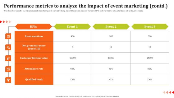 Performance Metrics To Analyze The Impact Of Event Marketing Ppt Model Layouts PDF