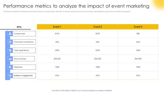 Performance Metrics To Analyze The Impact Of Event Marketing Structure PDF