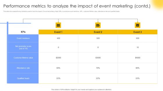 Performance Metrics To Analyze The Impact Of Event Marketing Structure PDF