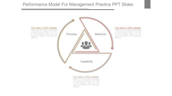 Performance Model For Management Practice Ppt Slides Performance Model For Management Practice Ppt Slides