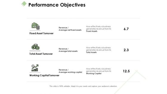 Performance Objectives Ppt PowerPoint Presentation Infographics Themes