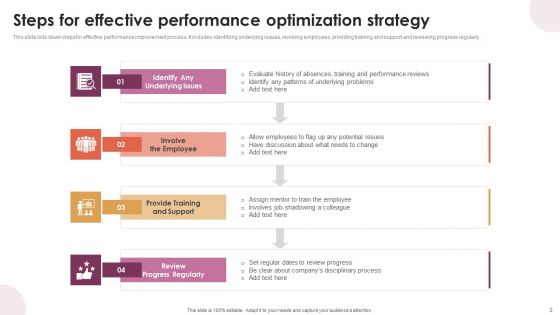 Performance Optimization Strategy Ppt PowerPoint Presentation Complete Deck With Slides