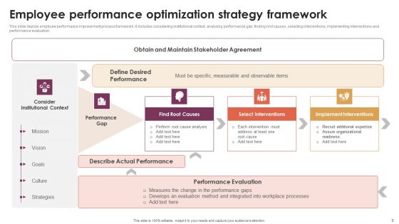 Performance Optimization Strategy Ppt PowerPoint Presentation Complete Deck With Slides