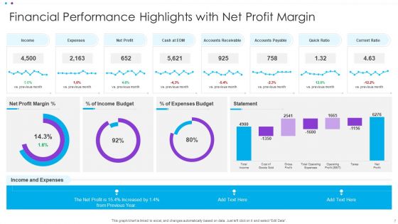 Performance Overview Ppt PowerPoint Presentation Complete Deck With Slides