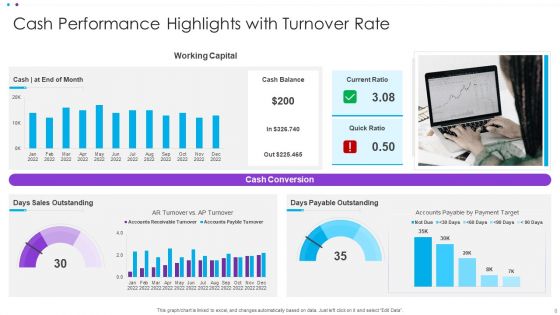 Performance Overview Ppt PowerPoint Presentation Complete Deck With Slides