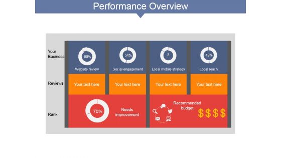 Performance Overview Ppt PowerPoint Presentation Layouts Graphics Design Performance Overview Ppt PowerPoint Presentation Layouts Graphics Design