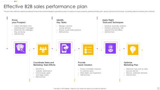 Performance Plan Ppt PowerPoint Presentation Complete With Slides