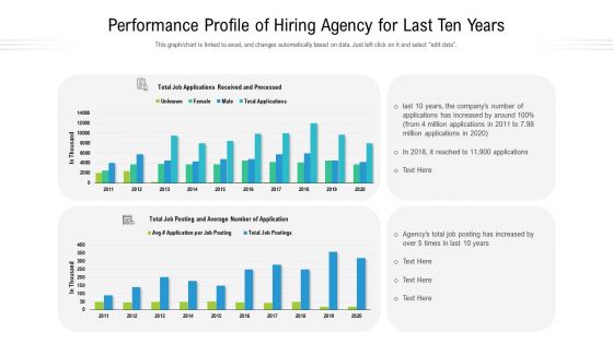 Performance Profile Of Hiring Agency For Last Ten Years Ppt Show Styles PDF