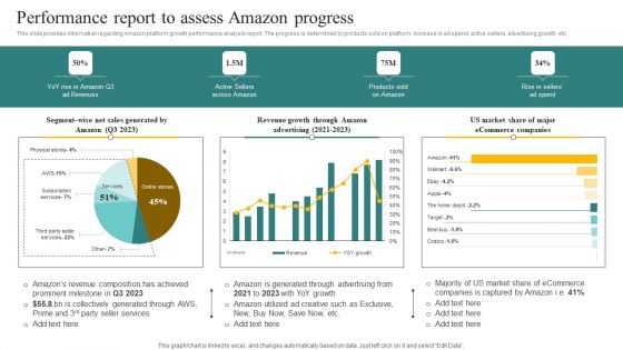 Performance Report To Assess Amazon Progress Ppt Infographics Design Inspiration PDF Performance Report To Assess Amazon Progress Ppt Infographics Design Inspiration PDF