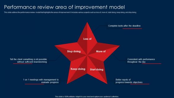 Performance Review Area Of Improvement Model Infographics PDF Performance Review Area Of Improvement Model Infographics PDF