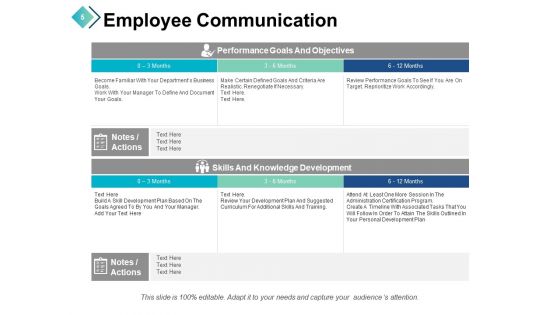Performance Review Process Ppt PowerPoint Presentation Complete Deck With Slides
