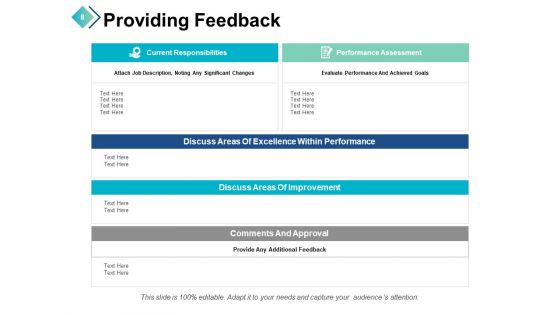 Performance Review Process Ppt PowerPoint Presentation Complete Deck With Slides