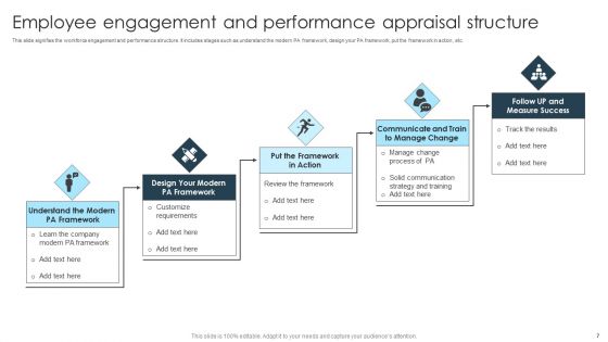 Performance Structure Ppt PowerPoint Presentation Complete With Slides