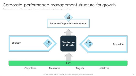 Performance Structure Ppt PowerPoint Presentation Complete With Slides