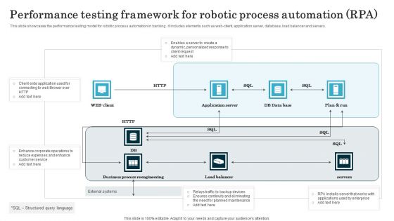 Performance Testing Framework For Robotic Process Automation RPA Template PDF Performance Testing Framework For Robotic Process Automation RPA Template PDF