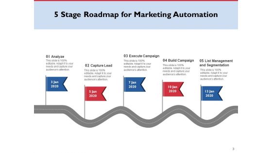 Performance Testing Roadmap Requirement Framework Implementation Ppt PowerPoint Presentation Complete Deck