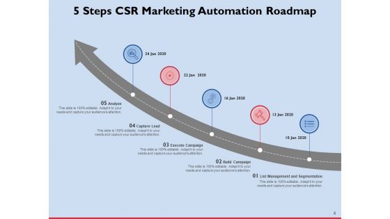 Performance Testing Roadmap Requirement Framework Implementation Ppt PowerPoint Presentation Complete Deck