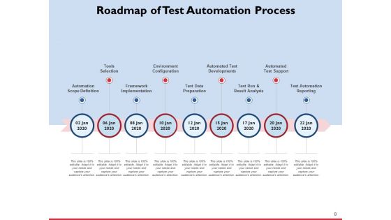 Performance Testing Roadmap Requirement Framework Implementation Ppt PowerPoint Presentation Complete Deck