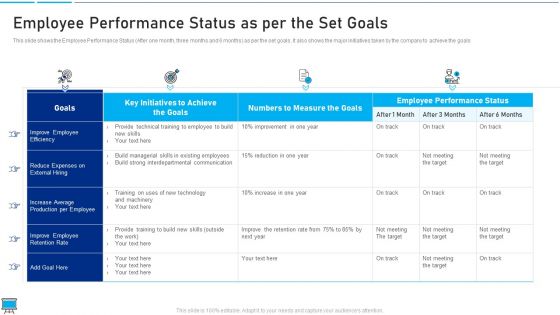 Performance Training Action Plan And Extensive Strategies Employee Performance Status As Per The Set Goals Infographics PDF