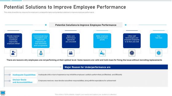 Performance Training Action Plan And Extensive Strategies Ppt PowerPoint Presentation Complete Deck With Slides