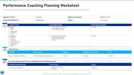 Performance Training Action Plan And Extensive Strategies Ppt PowerPoint Presentation Complete Deck With Slides