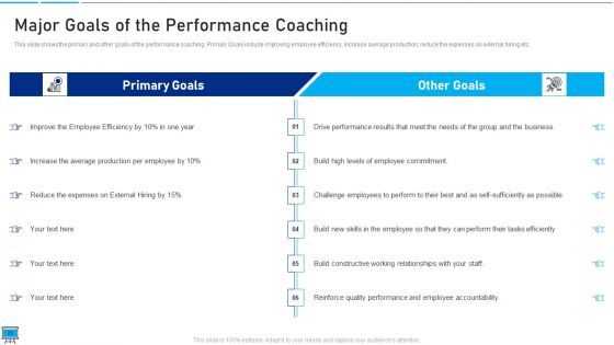 Performance Training Action Plan And Extensive Strategies Ppt PowerPoint Presentation Complete Deck With Slides