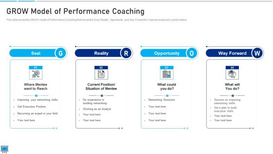 Performance Training Action Plan And Extensive Strategies Ppt PowerPoint Presentation Complete Deck With Slides