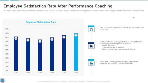 Performance Training Action Plan And Extensive Strategies Ppt PowerPoint Presentation Complete Deck With Slides