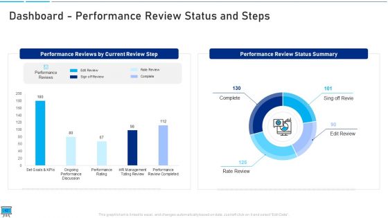 Performance Training Action Plan And Extensive Strategies Ppt PowerPoint Presentation Complete Deck With Slides