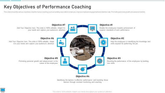 Performance Training Action Plan And Extensive Strategies Ppt PowerPoint Presentation Complete Deck With Slides