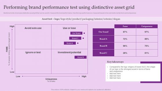 Performing Brand Performance Test Using Distinctive Asset Grid Guidelines PDF