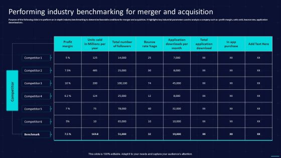 Performing Industry Benchmarking For Merger And Acquisition Introduction PDF