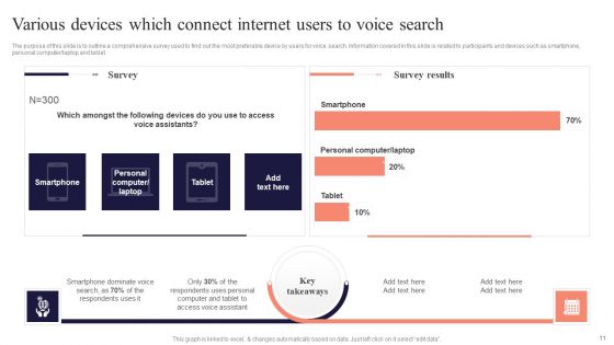 Performing Mobile SEO Audit To Analyze Web Traffic Ppt PowerPoint Presentation Complete Deck With Slides