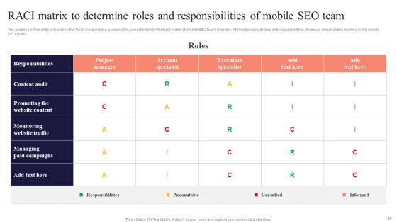 Performing Mobile SEO Audit To Analyze Web Traffic Ppt PowerPoint Presentation Complete Deck With Slides
