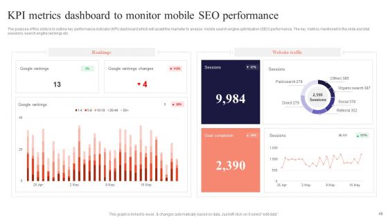 Performing Mobile SEO Audit To Analyze Web Traffic Ppt PowerPoint Presentation Complete Deck With Slides
