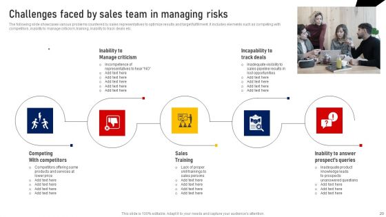 Performing Sales Risk Analysis Procedure Ppt PowerPoint Presentation Complete Deck With Slides