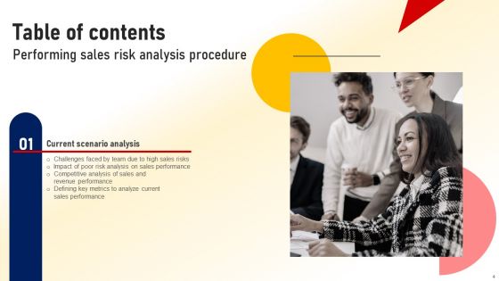 Performing Sales Risk Analysis Procedure Ppt PowerPoint Presentation Complete Deck With Slides