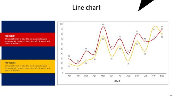 Performing Sales Risk Analysis Procedure Ppt PowerPoint Presentation Complete Deck With Slides