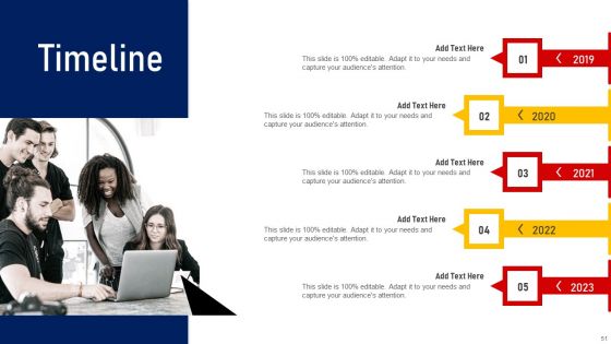 Performing Sales Risk Analysis Procedure Ppt PowerPoint Presentation Complete Deck With Slides