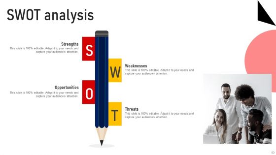 Performing Sales Risk Analysis Procedure Ppt PowerPoint Presentation Complete Deck With Slides