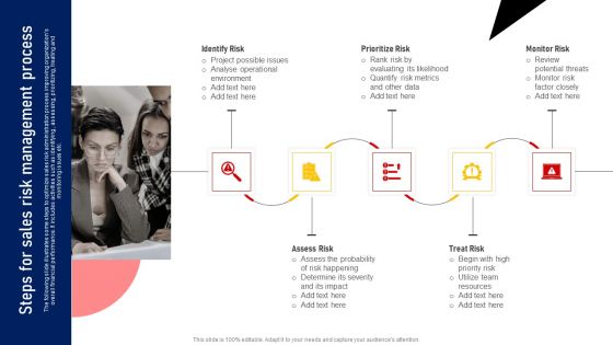 Performing Sales Risk Analysis Procedure Steps For Sales Risk Management Process Microsoft PDF