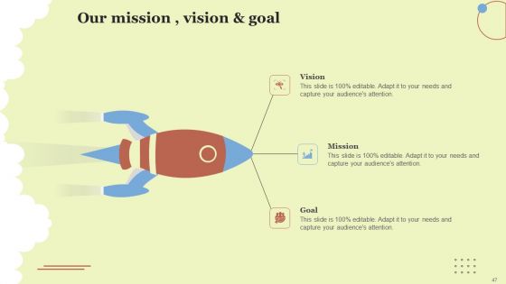 Performing Sales Risk Analysis To Increase Revenue Ppt PowerPoint Presentation Complete Deck With Slides