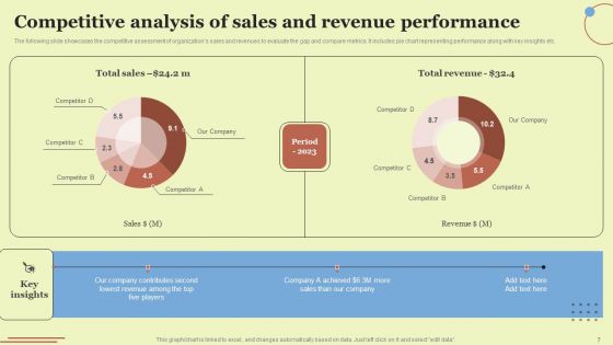 Performing Sales Risk Analysis To Increase Revenue Ppt PowerPoint Presentation Complete Deck With Slides
