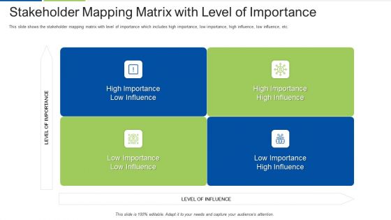 Performing Stakeholder Identification And Analysis Ppt PowerPoint Presentation Complete Deck With Slides