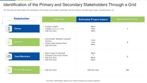 Performing Stakeholder Identification And Analysis Ppt PowerPoint Presentation Complete Deck With Slides