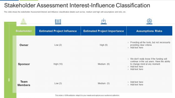 Performing Stakeholder Identification And Analysis Ppt PowerPoint Presentation Complete Deck With Slides
