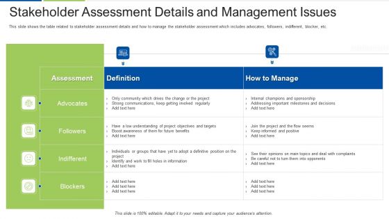Performing Stakeholder Identification And Analysis Ppt PowerPoint Presentation Complete Deck With Slides