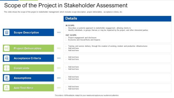 Performing Stakeholder Identification And Analysis Ppt PowerPoint Presentation Complete Deck With Slides