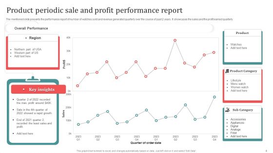 Periodic Performance Ppt PowerPoint Presentation Complete Deck With Slides