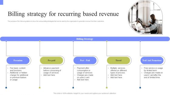 Periodic Revenue Model Billing Strategy For Recurring Based Revenue Brochure PDF